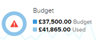 Budget check