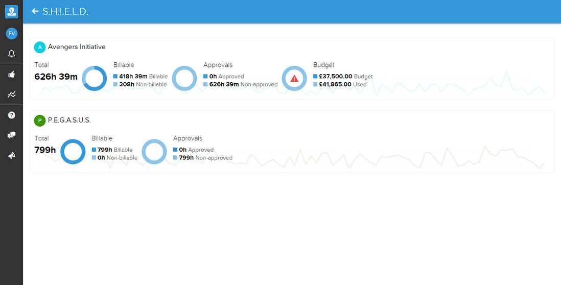 Client dashboard